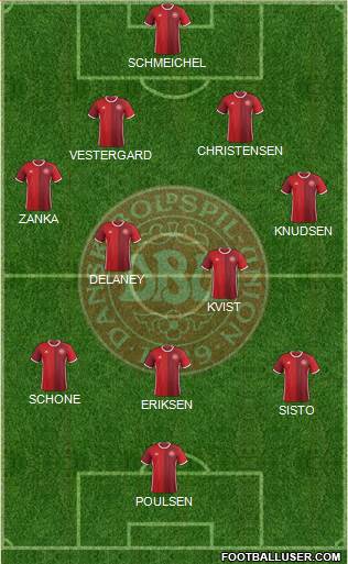 Denmark Formation 2018