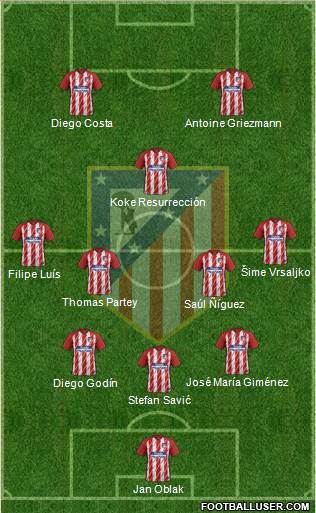 C. Atlético Madrid S.A.D. Formation 2018