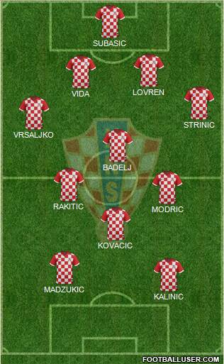 Croatia Formation 2018