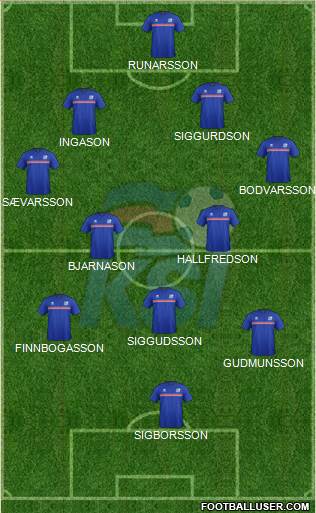 Iceland Formation 2018