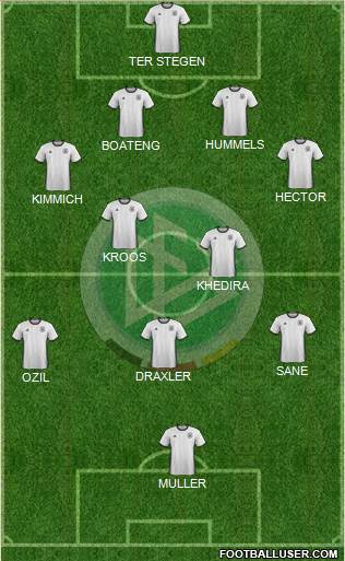 Germany Formation 2018