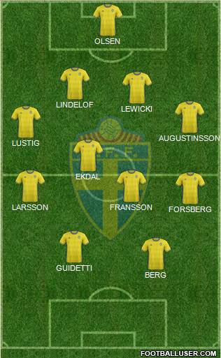 Sweden Formation 2018