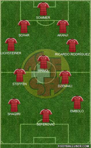 Switzerland Formation 2018