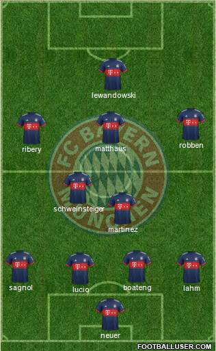 FC Bayern München Formation 2018