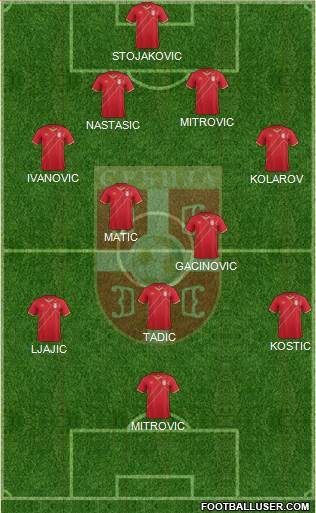 Serbia Formation 2018