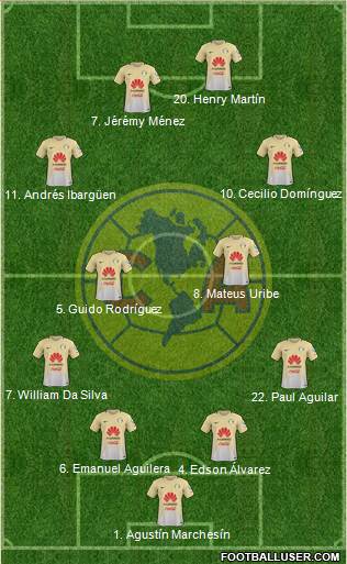 Club de Fútbol América Formation 2018