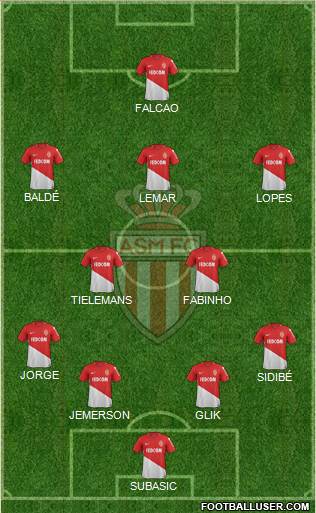 AS Monaco FC Formation 2018