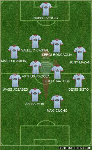 R.C. Celta S.A.D. Formation 2018