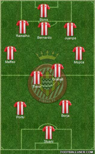 F.C. Girona Formation 2018