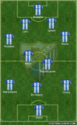 Málaga C.F., S.A.D. Formation 2018