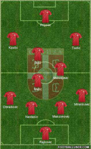 Serbia Formation 2018