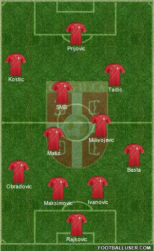 Serbia Formation 2018