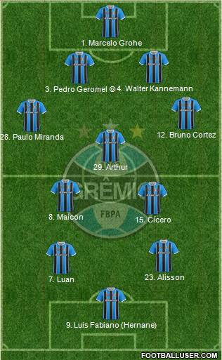 Grêmio FBPA Formation 2018