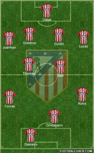 C. Atlético Madrid S.A.D. Formation 2018