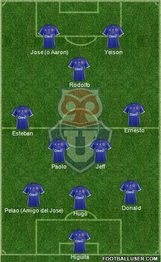 CF Universidad de Chile Formation 2018