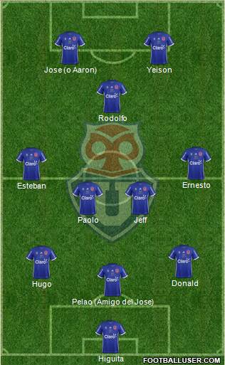 CF Universidad de Chile Formation 2018