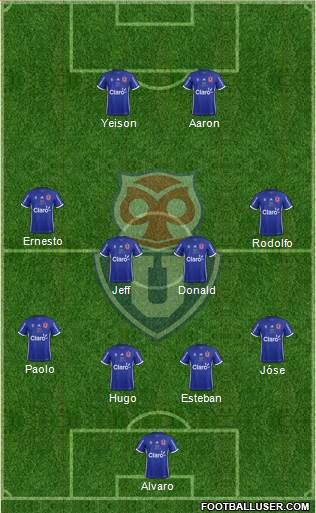 CF Universidad de Chile Formation 2018