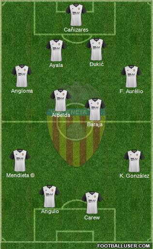 Valencia C.F., S.A.D. Formation 2018