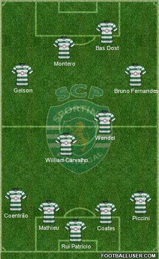 Sporting Clube de Portugal - SAD Formation 2018