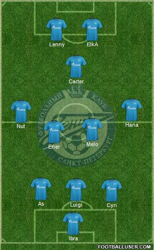 Zenit St. Petersburg Formation 2018