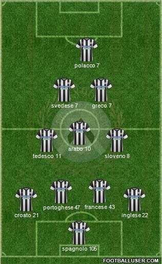 Udinese Formation 2018