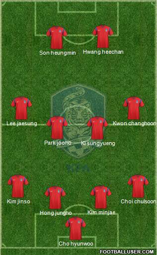 South Korea Formation 2018