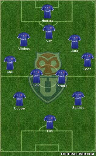 CF Universidad de Chile Formation 2018