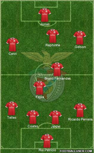 Sport Lisboa e Benfica - SAD Formation 2018