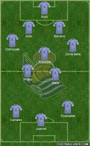 Real Sociedad S.A.D. Formation 2018