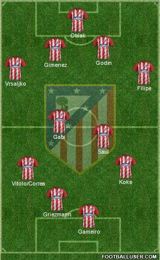 C. Atlético Madrid S.A.D. Formation 2018