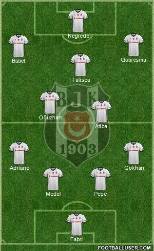 Besiktas JK Formation 2018