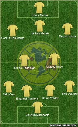 Club de Fútbol América Formation 2018