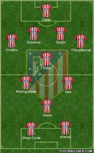 C. Atlético Madrid S.A.D. Formation 2018