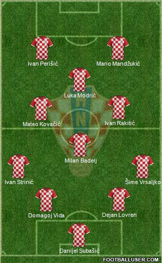 Croatia Formation 2018