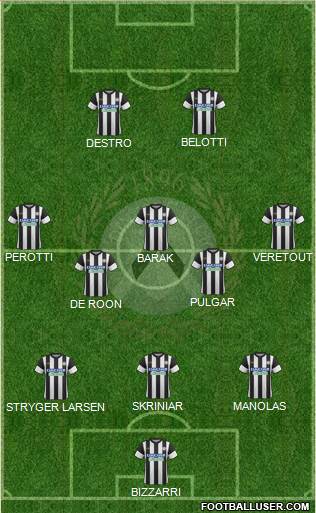 Udinese Formation 2018