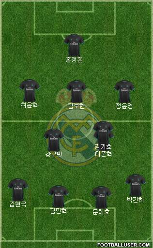 R. Madrid Castilla Formation 2018