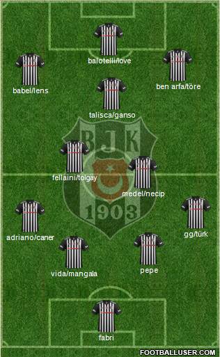 Besiktas JK Formation 2018