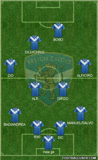 Brescia Formation 2018