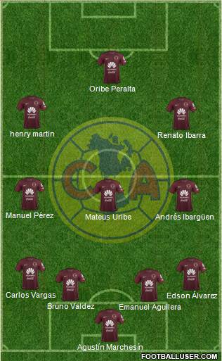 Club de Fútbol América Formation 2018