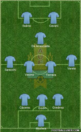 Uruguay Formation 2018