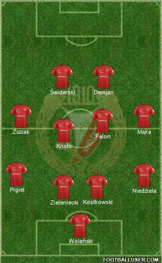 Widzew Lodz Formation 2018