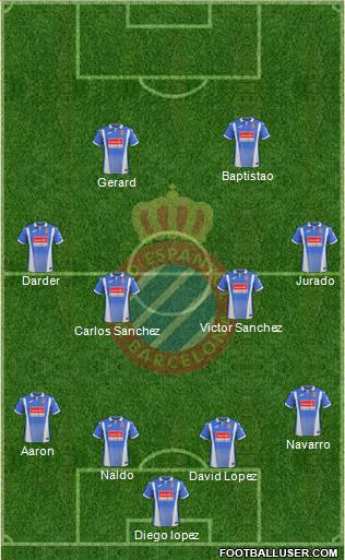 R.C.D. Espanyol de Barcelona S.A.D. Formation 2018