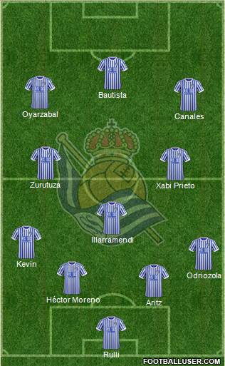 Real Sociedad S.A.D. Formation 2018