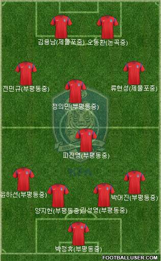 South Korea Formation 2018