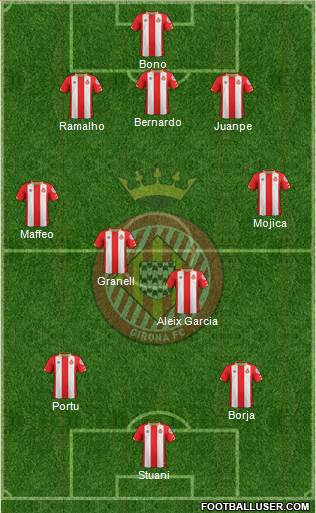 F.C. Girona Formation 2018