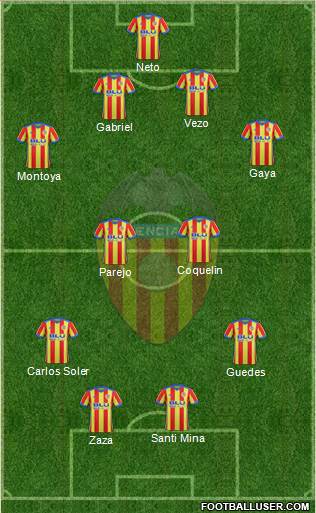 Valencia C.F., S.A.D. Formation 2018