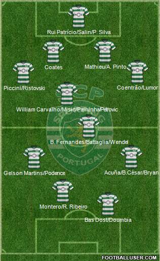 Sporting Clube de Portugal - SAD Formation 2018