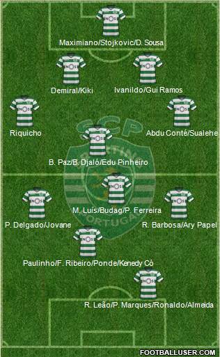 Sporting Clube de Portugal - SAD Formation 2018