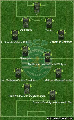 Sporting Clube de Portugal - SAD Formation 2018