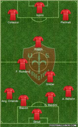 Triestina Formation 2018